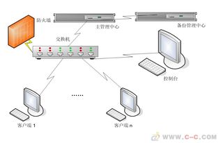 加密軟件信護寶文件加密企業(yè)內部防泄密系統圖紙caxa加密