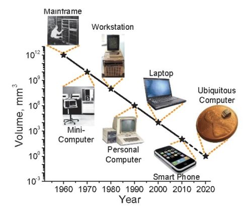 iphone 之后,蘋果還會(huì)帶來什么