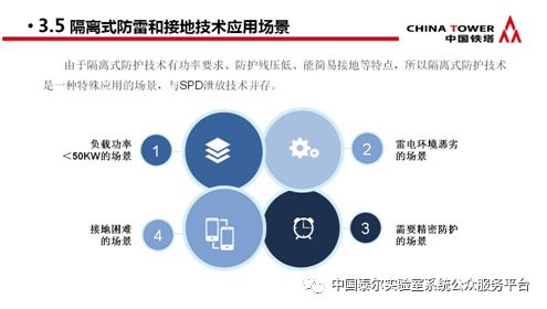 通信防雷產品政策宣貫及技術研討會 會議?？?></a></div>
<div   id=