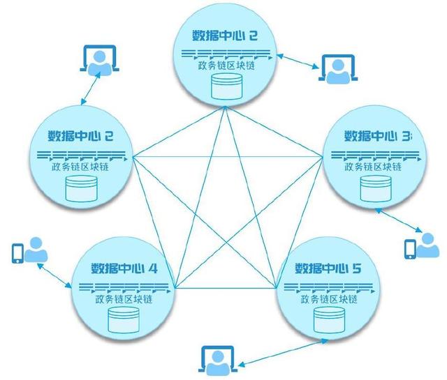 大數(shù)據(jù)的信息時代,九存的區(qū)塊鏈存儲旨在何處?